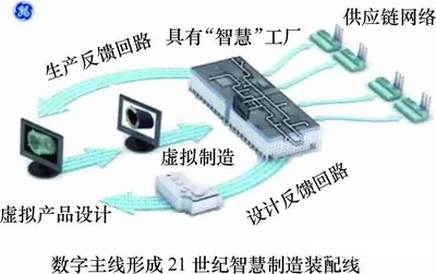 汽車產(chǎn)業(yè)智能制造中的網(wǎng)絡(luò)軟件開(kāi)發(fā)關(guān)鍵技術(shù)