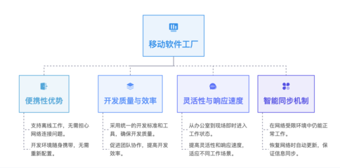 Gitee 移動軟件工廠 突破網(wǎng)絡(luò)限制，開啟網(wǎng)絡(luò)軟件開發(fā)新范式