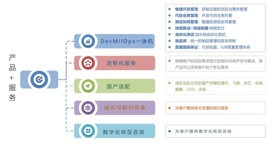 構建高效軟件工廠 產品與服務生態體系的核心目標與實踐